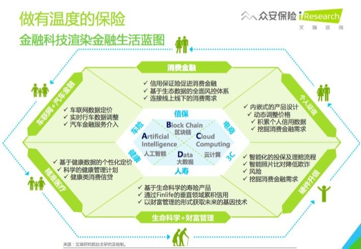 金融监管总局首席风险官向东：科技保险迎历史性机遇今年前三季度保费增长三成