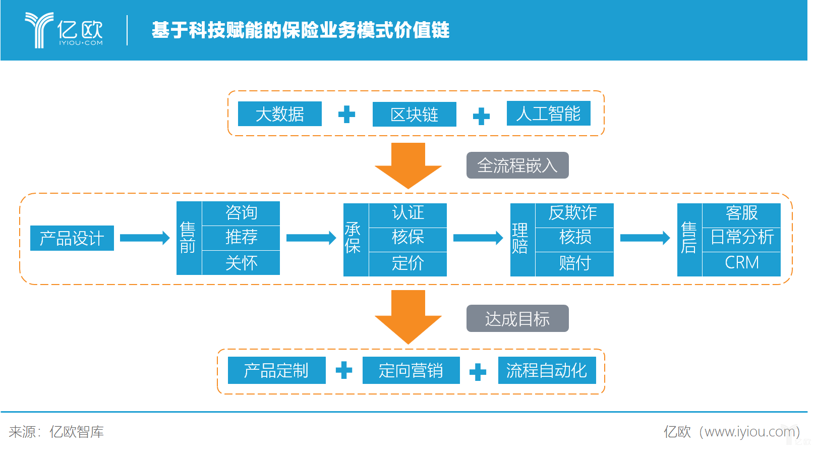 保险学保险精算与大数据