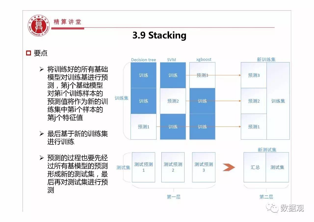 大数据在保险精算中的应用研究pptx