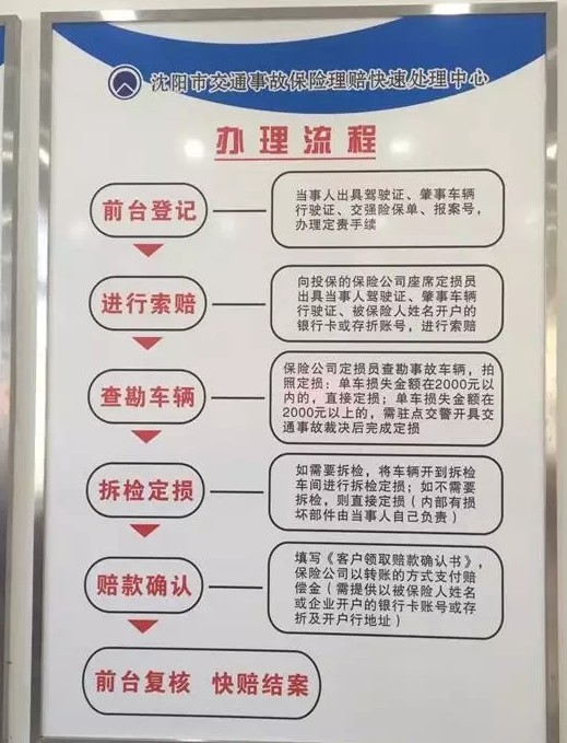 什么情况下可以走快速理赔服务？