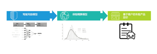 大数据与保险业碰撞美妙火花传统精算模型面临挑战