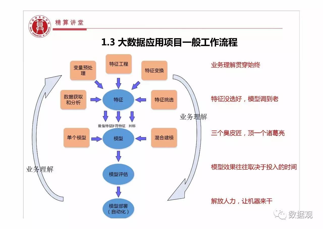 大数据正在影响保险精算领域docx