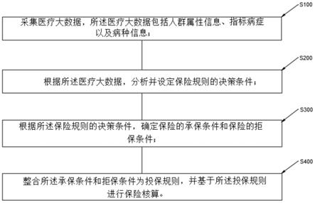徐天舒卸任信美相互人寿董秘38岁交行系郑璐接棒；5家相互制险企向好：共揽保费165亿、净利增18%(图1)