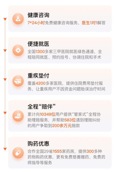 3小时赔付4933万元！中宏保险以“极速”兑现承诺(图1)