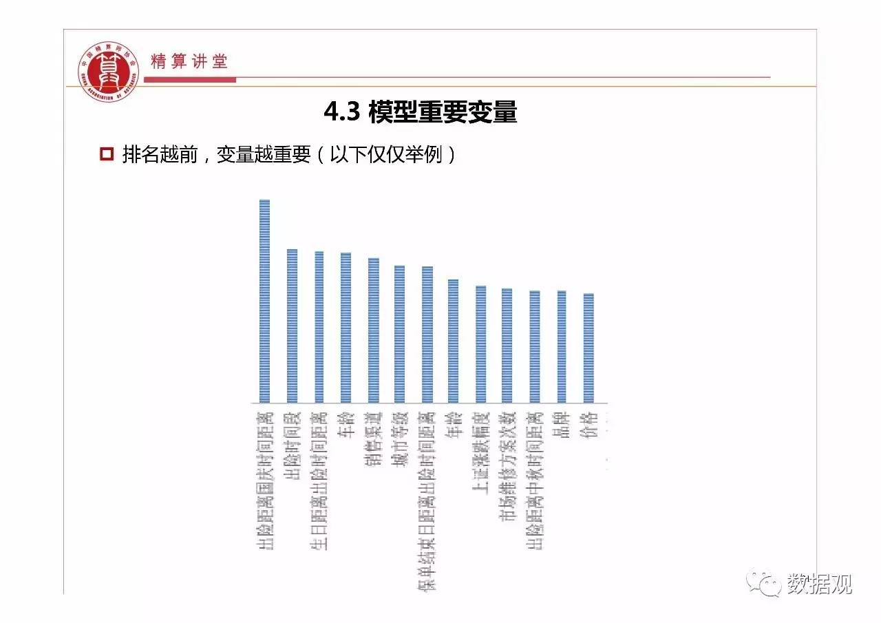 大数据驱动的保险精算(图1)